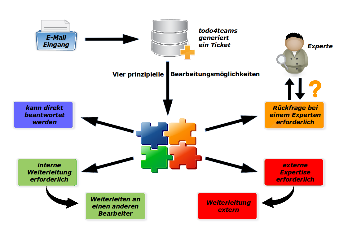 Ablaufdiagramm Rev01.png