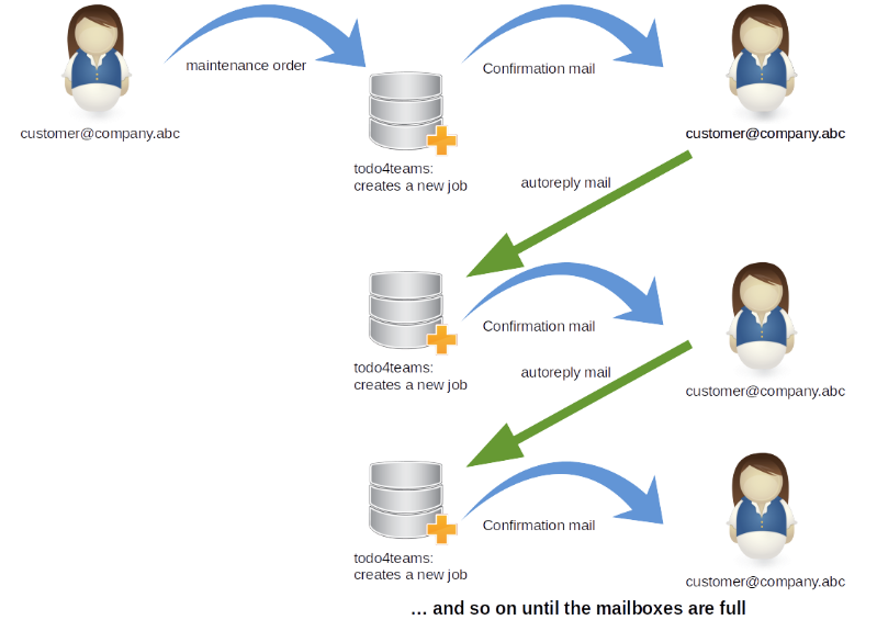 diagramm.png